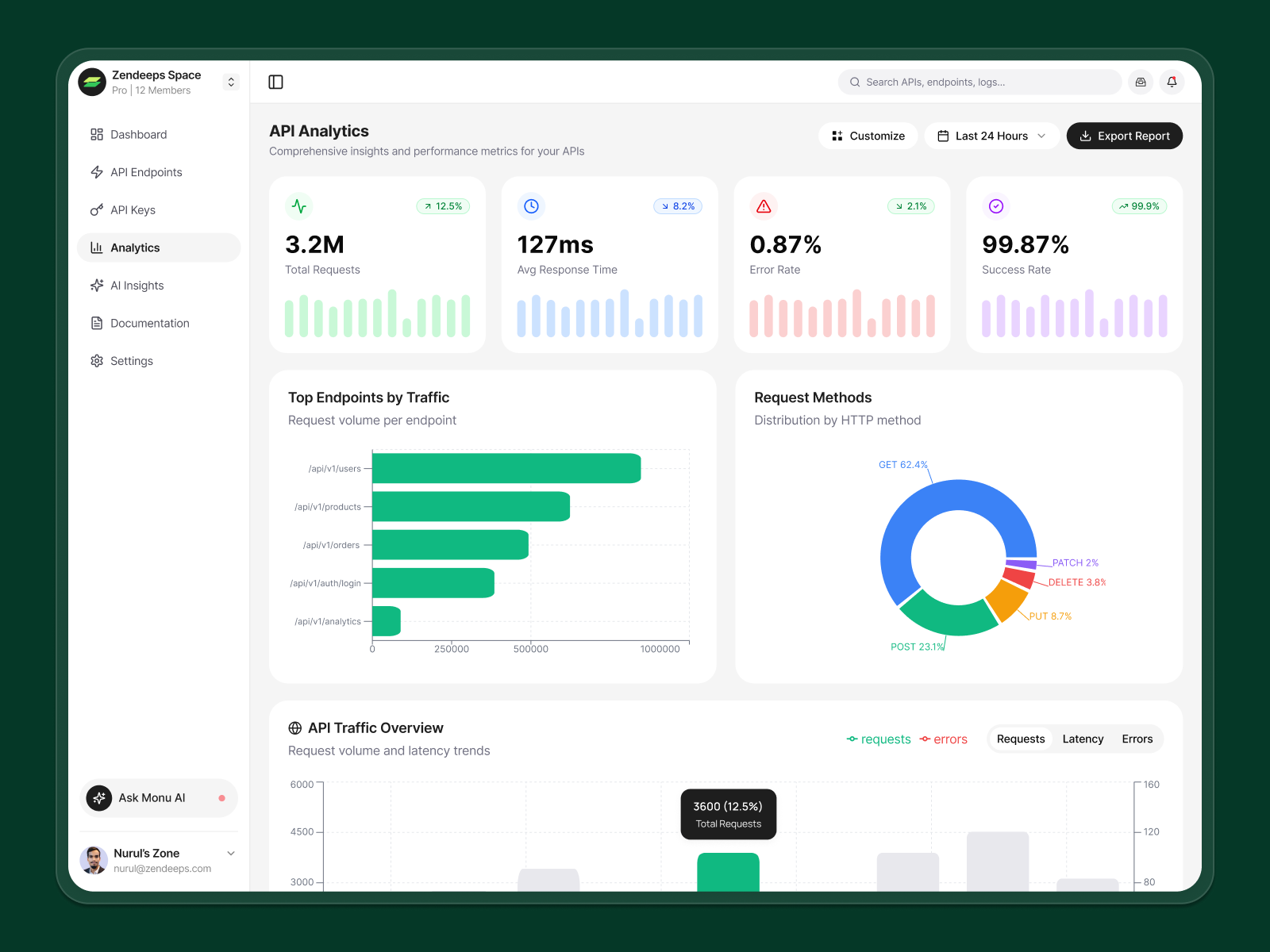 MonuPi UI details